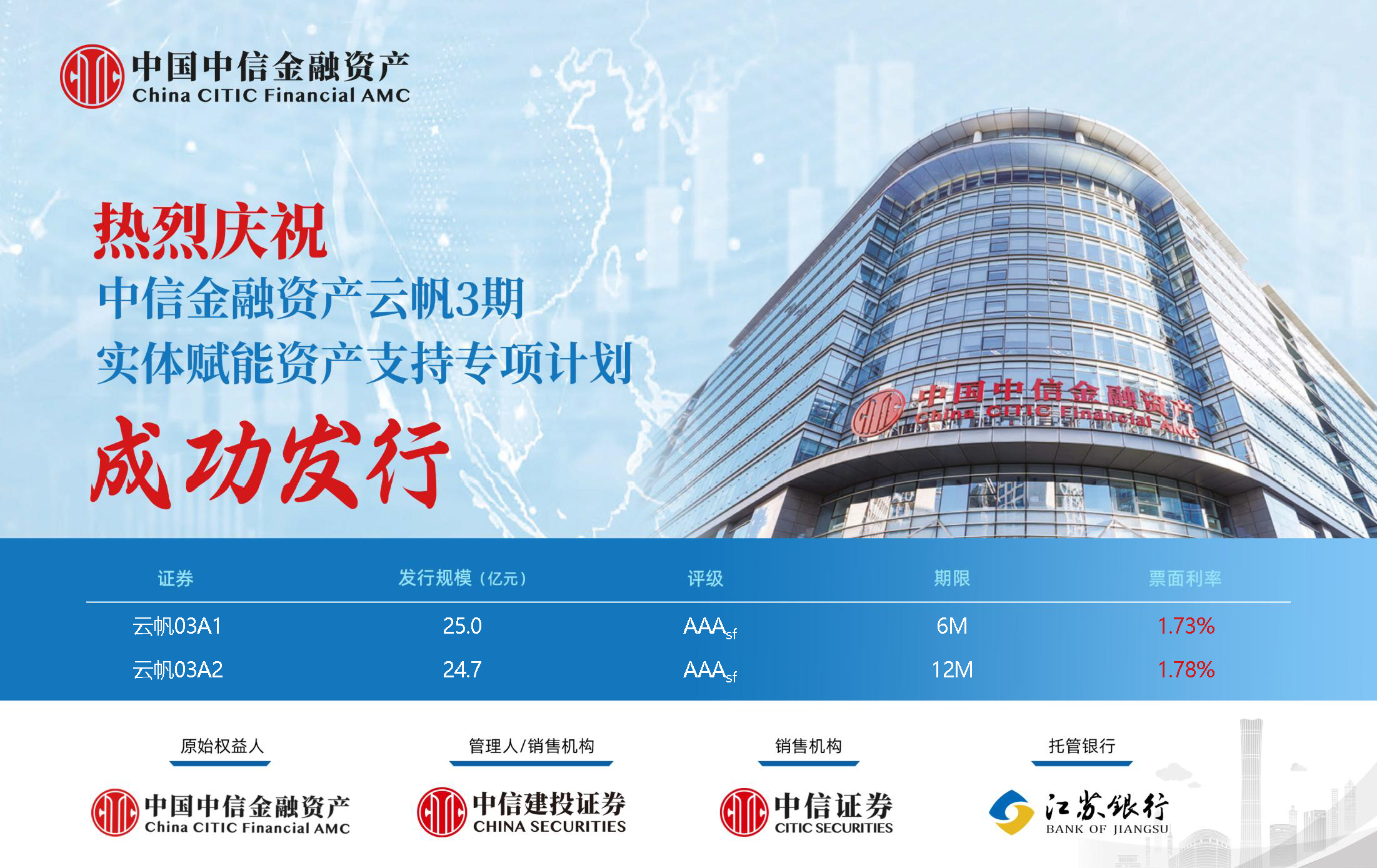 中國中信金融資產成功發(fā)行云帆3期49.8億元資產支持專項計劃